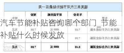 汽车节能补贴咨询哪个部门_节能补贴什么时候发放