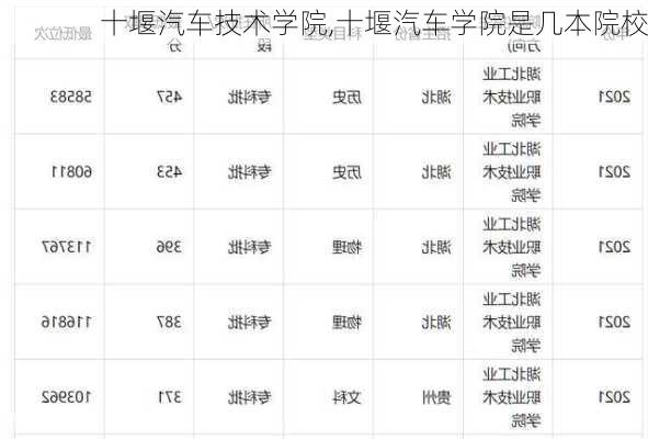 十堰汽车技术学院,十堰汽车学院是几本院校