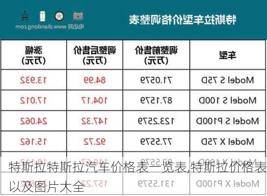 特斯拉特斯拉汽车价格表一览表,特斯拉价格表以及图片大全