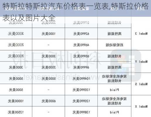 特斯拉特斯拉汽车价格表一览表,特斯拉价格表以及图片大全