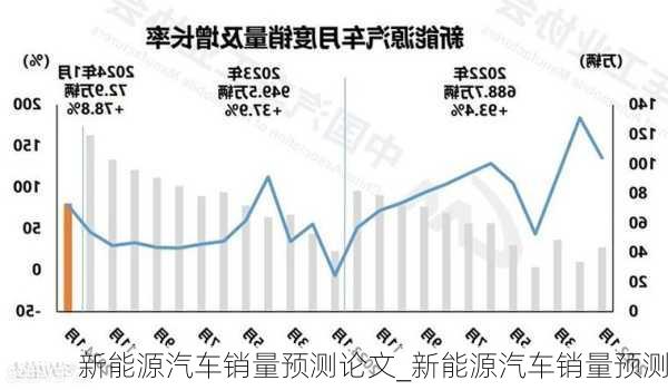 新能源汽车销量预测论文_新能源汽车销量预测