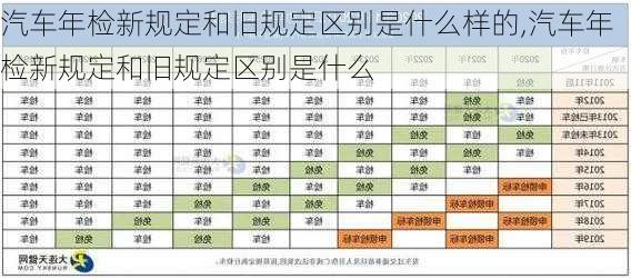 汽车年检新规定和旧规定区别是什么样的,汽车年检新规定和旧规定区别是什么