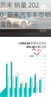 蔚来 销量 2020_蔚来汽车车型销量数据