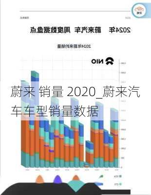 蔚来 销量 2020_蔚来汽车车型销量数据