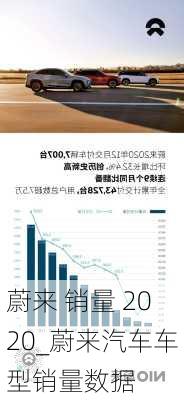 蔚来 销量 2020_蔚来汽车车型销量数据