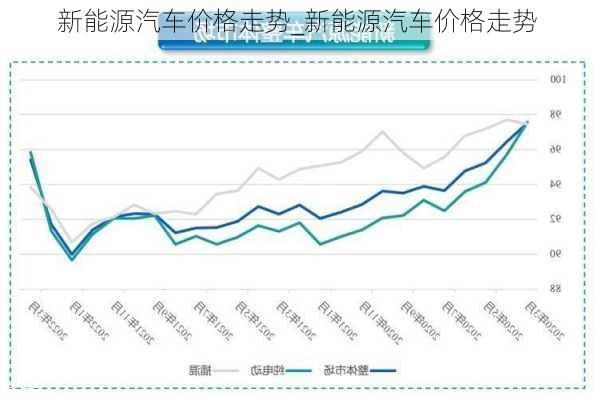 新能源汽车价格走势_新能源汽车价格走势