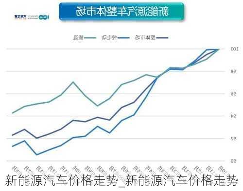 新能源汽车价格走势_新能源汽车价格走势