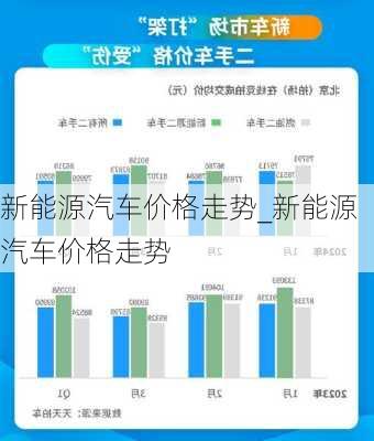 新能源汽车价格走势_新能源汽车价格走势