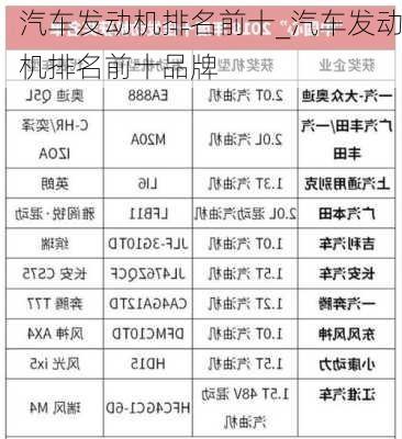 汽车发动机排名前十_汽车发动机排名前十品牌