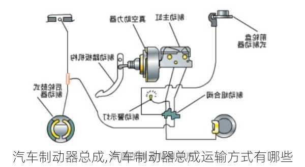 汽车制动器总成,汽车制动器总成运输方式有哪些