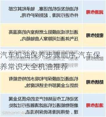 汽车机油保养步骤顺序,汽车保养常识大全机油推荐