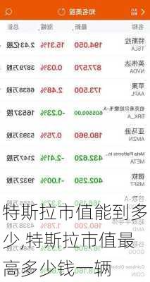 特斯拉市值能到多少,特斯拉市值最高多少钱一辆