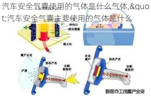 汽车安全气囊使用的气体是什么气体,