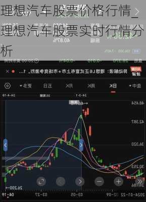 理想汽车股票价格行情_理想汽车股票实时行情分析