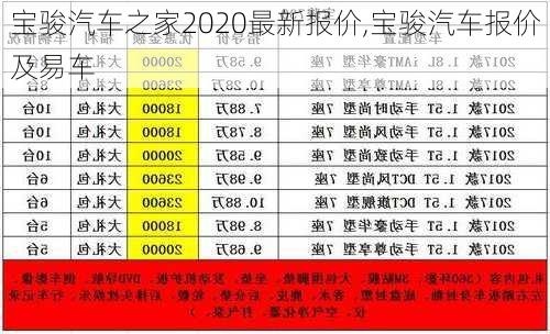 宝骏汽车之家2020最新报价,宝骏汽车报价及易车