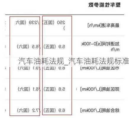 汽车油耗法规_汽车油耗法规标准