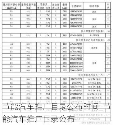 节能汽车推广目录公布时间_节能汽车推广目录公布