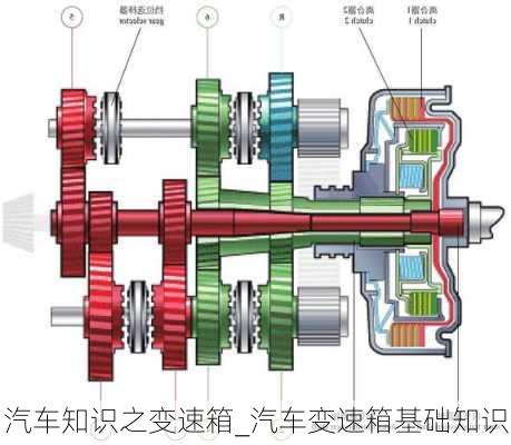 汽车知识之变速箱_汽车变速箱基础知识