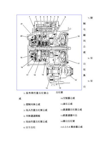 汽车知识之变速箱_汽车变速箱基础知识