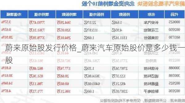 蔚来原始股发行价格_蔚来汽车原始股价是多少钱一股