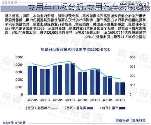 专用车市场分析,专用汽车发展趋势