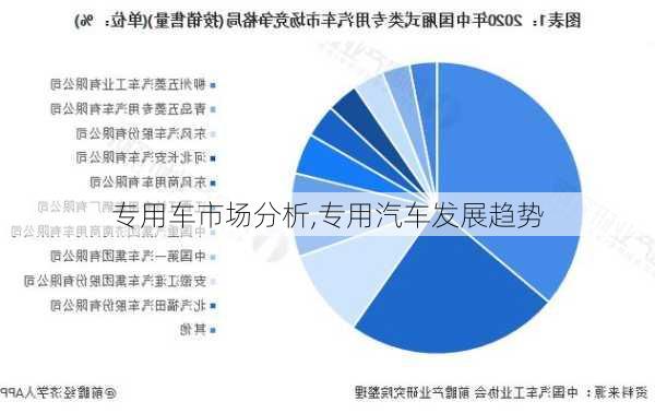 专用车市场分析,专用汽车发展趋势