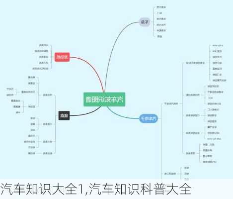 汽车知识大全1,汽车知识科普大全