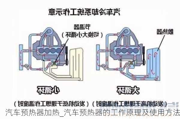 汽车预热器加热_汽车预热器的工作原理及使用方法