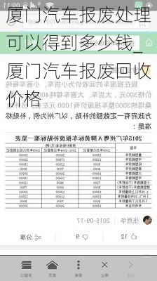 厦门汽车报废处理可以得到多少钱_厦门汽车报废回收价格