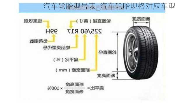 汽车轮胎型号表_汽车轮胎规格对应车型