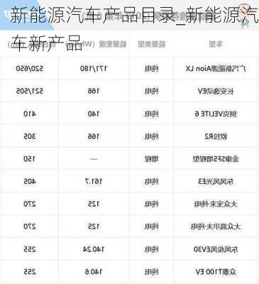 新能源汽车产品目录_新能源汽车新产品