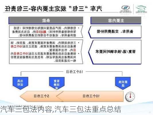 汽车三包法内容,汽车三包法重点总结