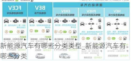 新能源汽车有哪些分类类型_新能源汽车有哪些分类