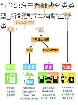 新能源汽车有哪些分类类型_新能源汽车有哪些分类