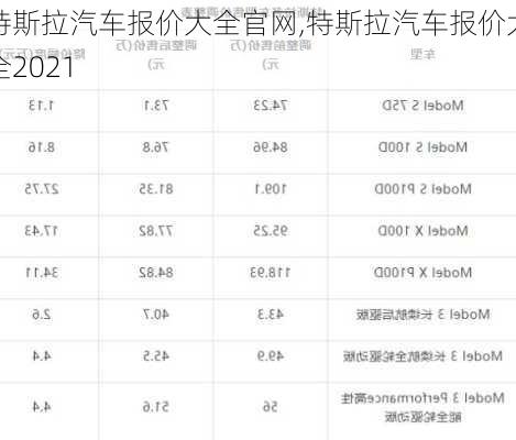 特斯拉汽车报价大全官网,特斯拉汽车报价大全2021