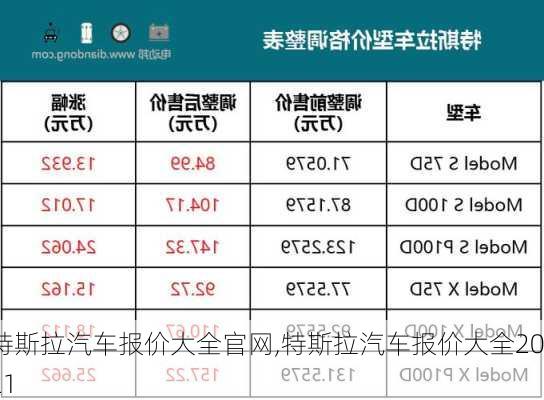 特斯拉汽车报价大全官网,特斯拉汽车报价大全2021