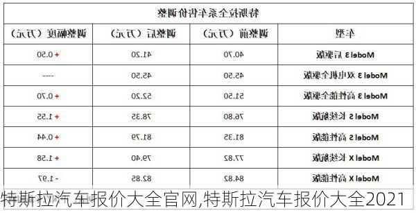 特斯拉汽车报价大全官网,特斯拉汽车报价大全2021