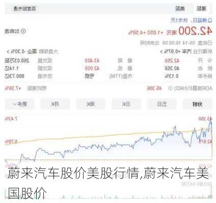 蔚来汽车股价美股行情,蔚来汽车美国股价