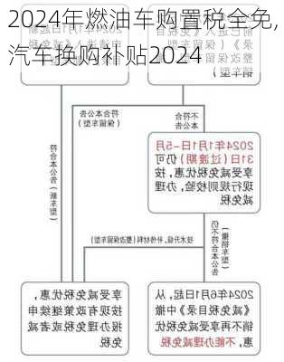 2024年燃油车购置税全免,汽车换购补贴2024