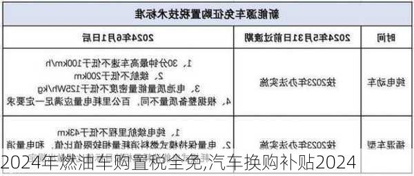 2024年燃油车购置税全免,汽车换购补贴2024