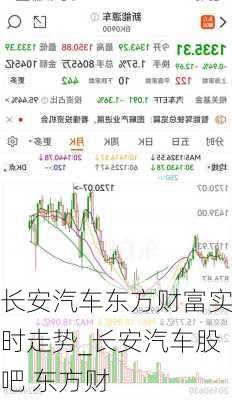 长安汽车东方财富实时走势_长安汽车股吧 东方财