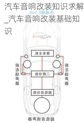 汽车音响改装知识求解_汽车音响改装基础知识