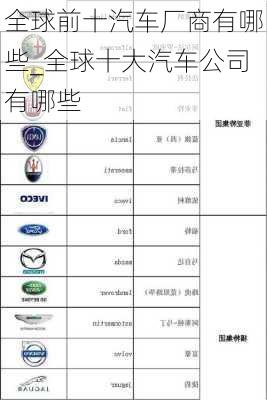 全球前十汽车厂商有哪些_全球十大汽车公司有哪些