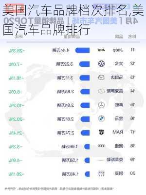 美国汽车品牌档次排名,美国汽车品牌排行