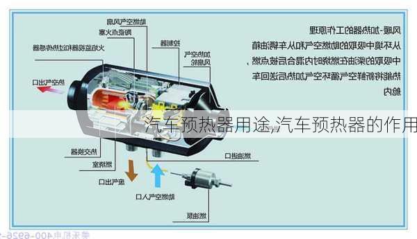 汽车预热器用途,汽车预热器的作用