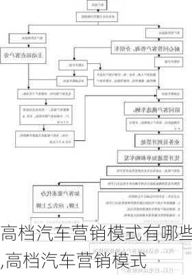 高档汽车营销模式有哪些,高档汽车营销模式