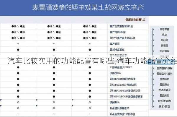 汽车比较实用的功能配置有哪些,汽车功能配置介绍