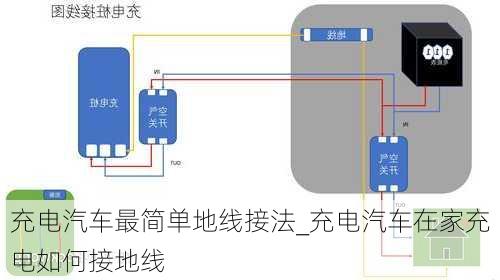 充电汽车最简单地线接法_充电汽车在家充电如何接地线