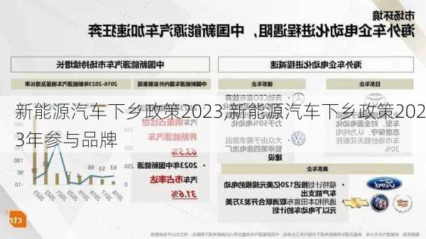 新能源汽车下乡政策2023,新能源汽车下乡政策2023年参与品牌