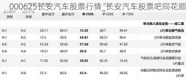 000625长安汽车股票行情_长安汽车股票吧同花顺